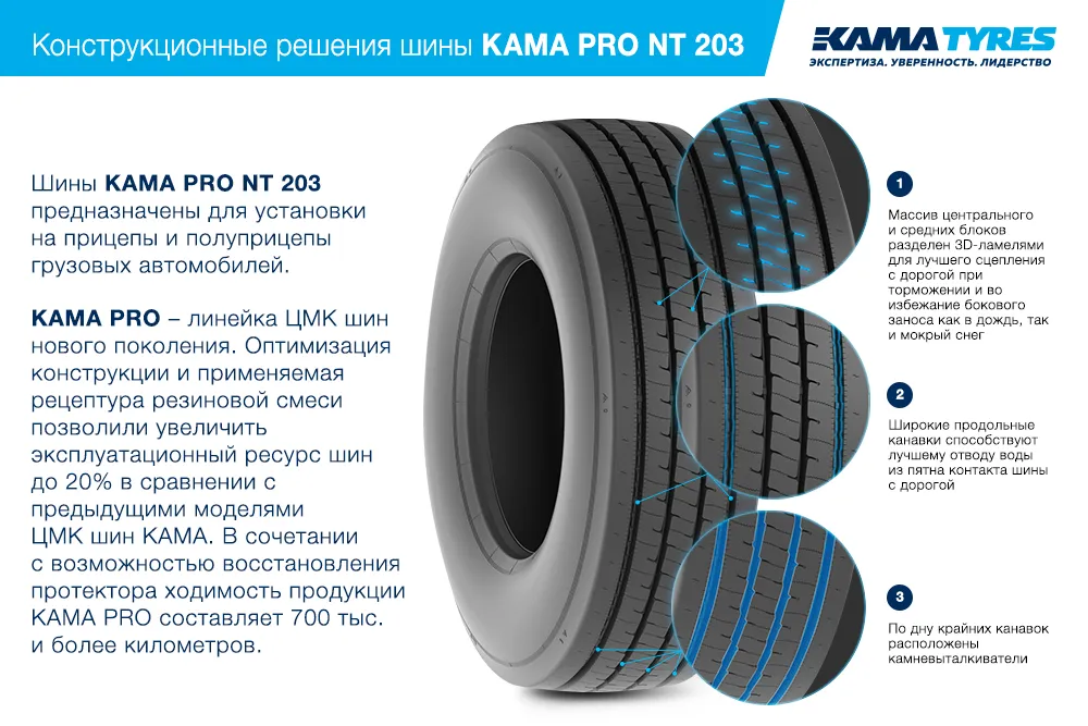 ЦМК шины KAMA PRO NT 203  в Курске